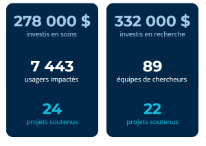 Exemples de projets